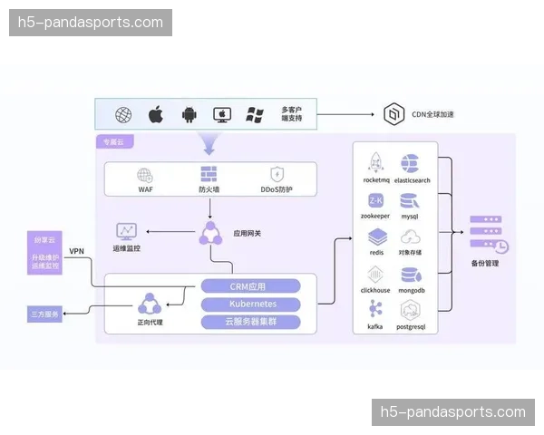 私有云与公有云混合分发 兼顾信号安全与弹性需求
